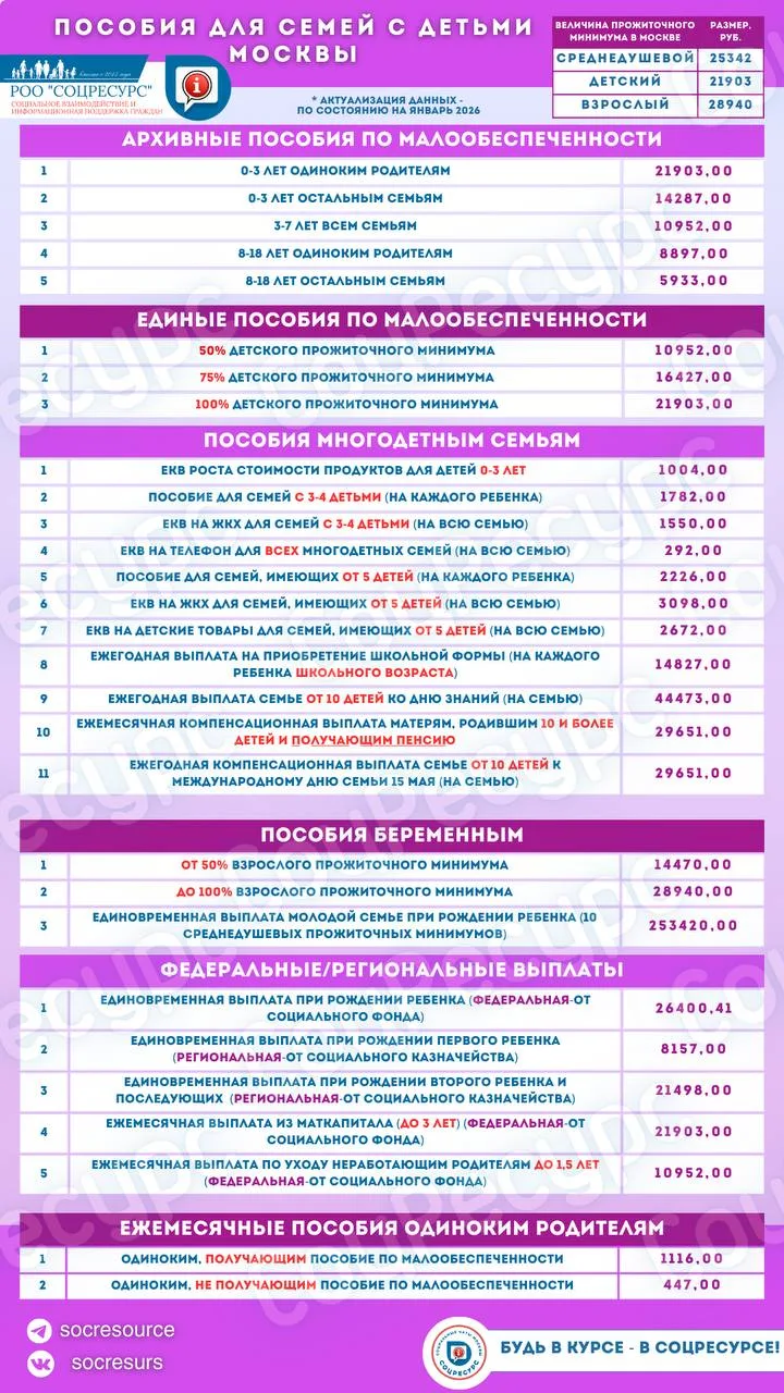 ❤️Выплаты НОВЫМ многодетным семьям


✅Ежемесячная компенсационная выплата на возмещение расходов в с
