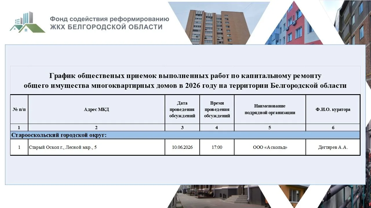 ❗️График общественных приемок выполненных работ по капитальному ремонту общего имущества многокварти