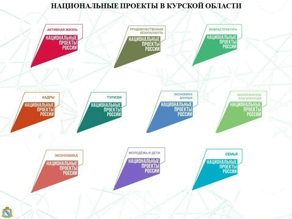 📝 Информация о реализации национальных проектов в 2026 году

📊 В 2026 году на реализацию 10 национ