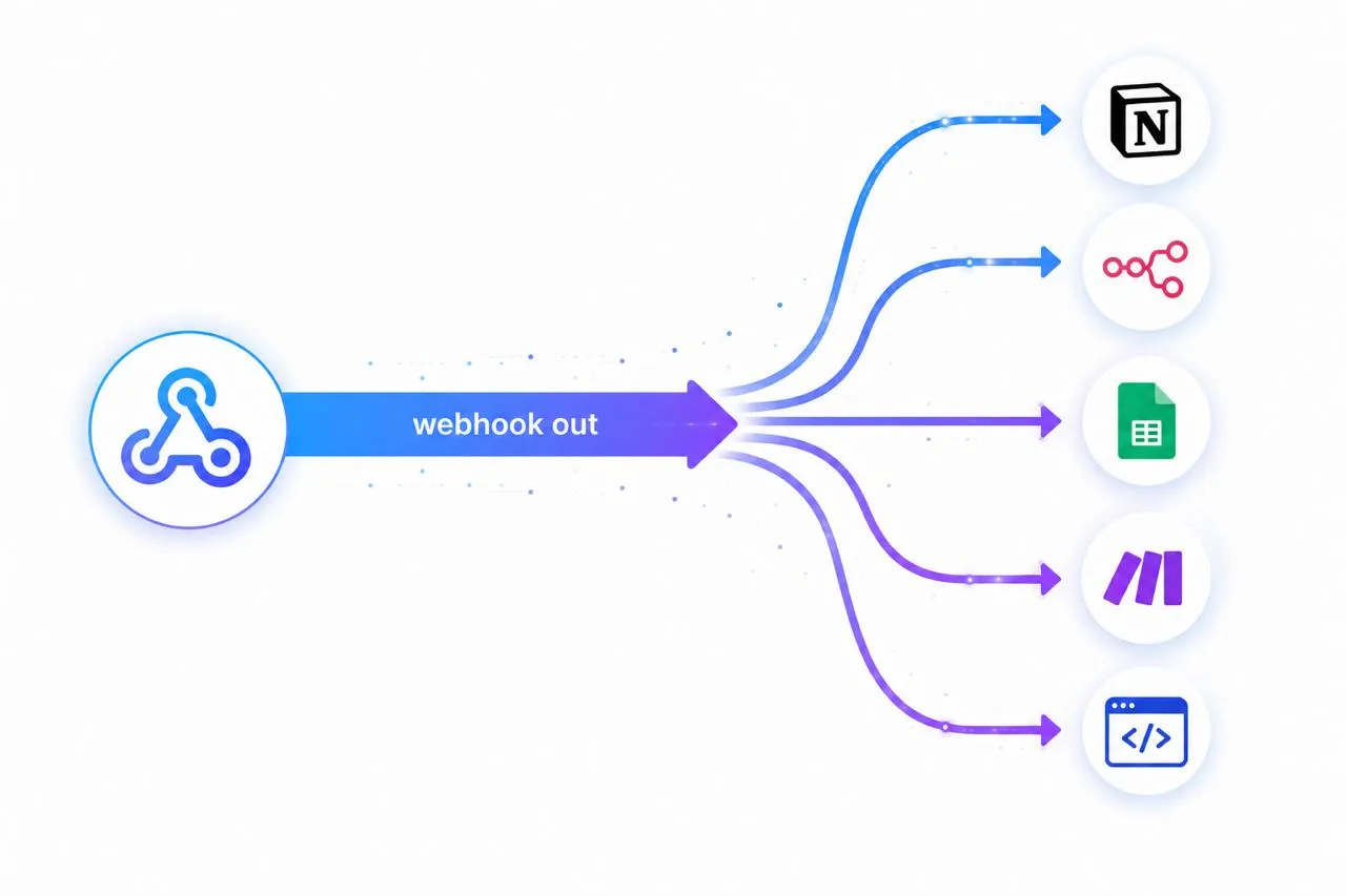 🔌 Crosslybot теперь может публиковать куда угодно

Раньше Crosslybot публиковал в Telegram, VK и MA