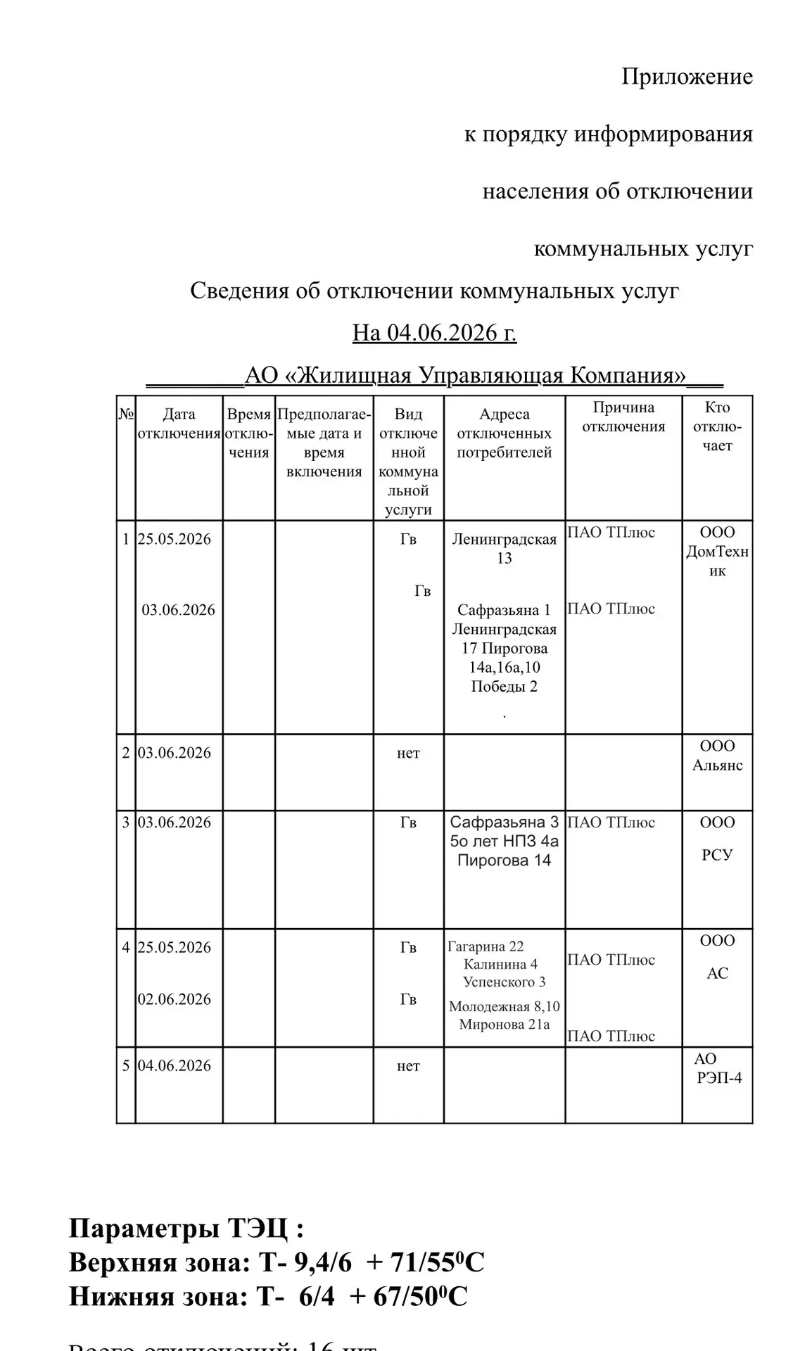 Отключения 04.06.2026 г.