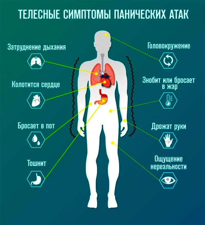 🔥 Когда тело кричит «SOS!», а опасности нет. Разбираем механизм панической атаки

Представьте: серд