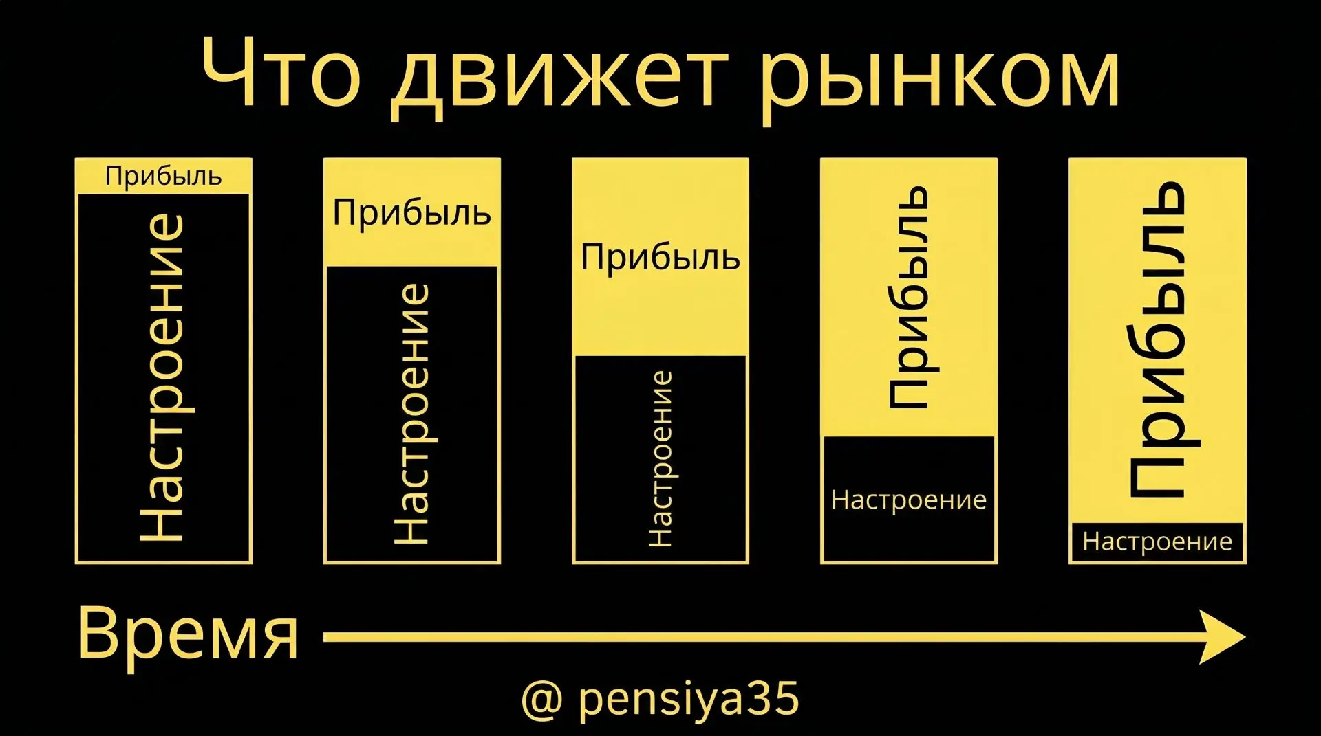 Источник: Brian Feroldi 

#перевод #картинки #эксклюзив

@pensiya35
