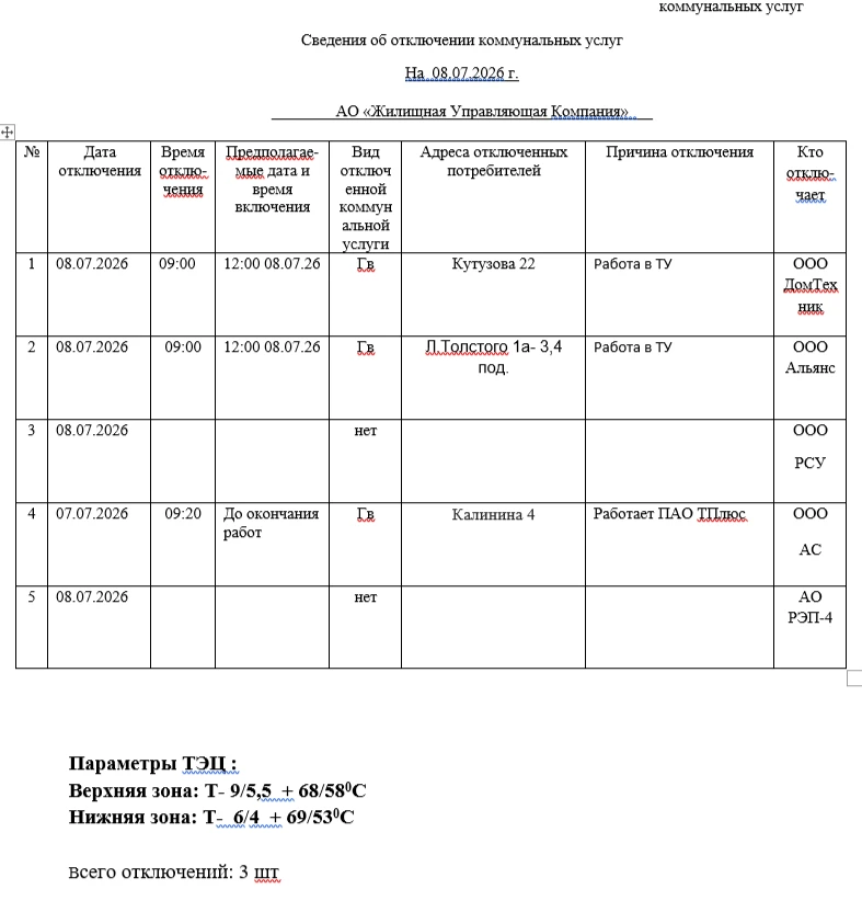 Отключения на  08.07.2026г