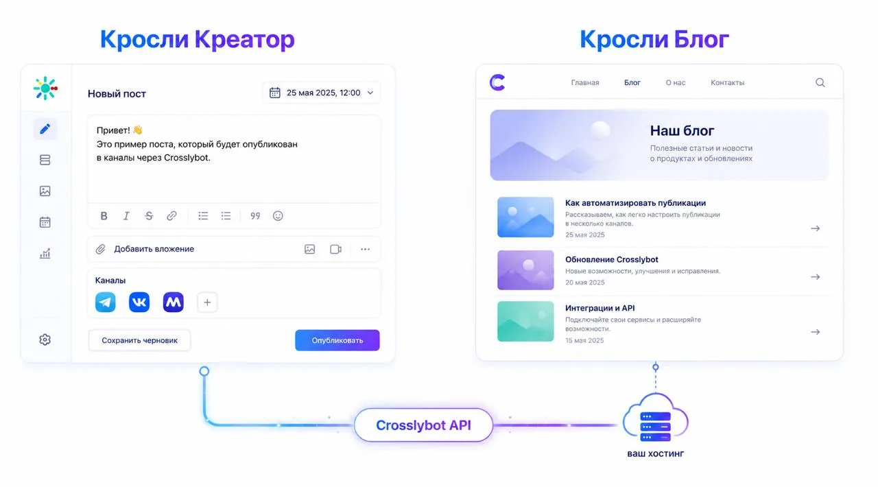 🎁 Всё, что я рассказал в последних постах, это фундамент под два новых продукта, над которыми мы ра