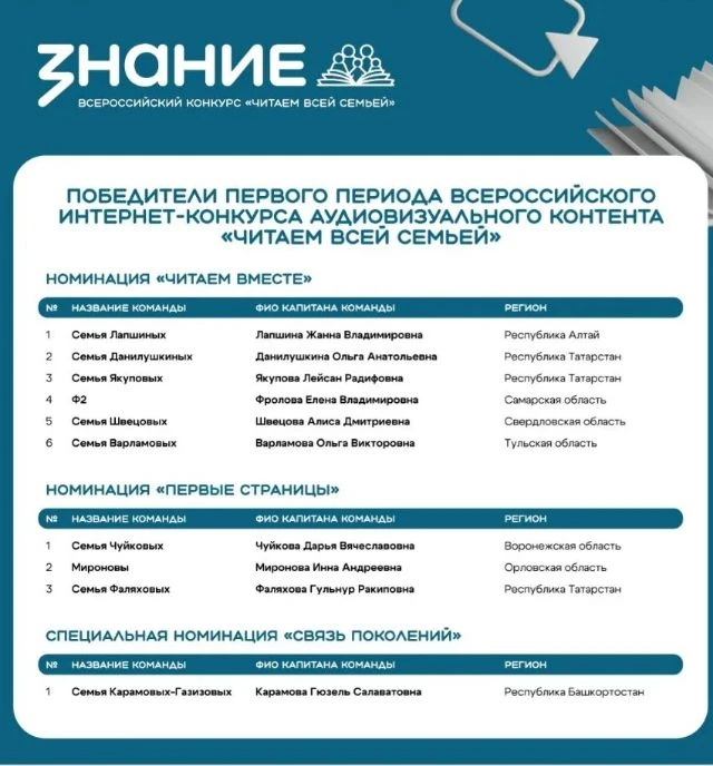 💐 От лица администрации Центра Образования поздравляем с победой в первом периоде Всероссийского ин