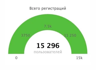 Сегодня старт Дня открытых дверей 🎉

Девчонки, перерезаю красную ленточку и... ДОБРО ПОЖАЛОВАТЬ В К