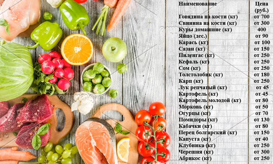 ✨  Уважаемые жители и гости Темрюкского района!✨

      Спешим сообщить вам актуальные цены на проду