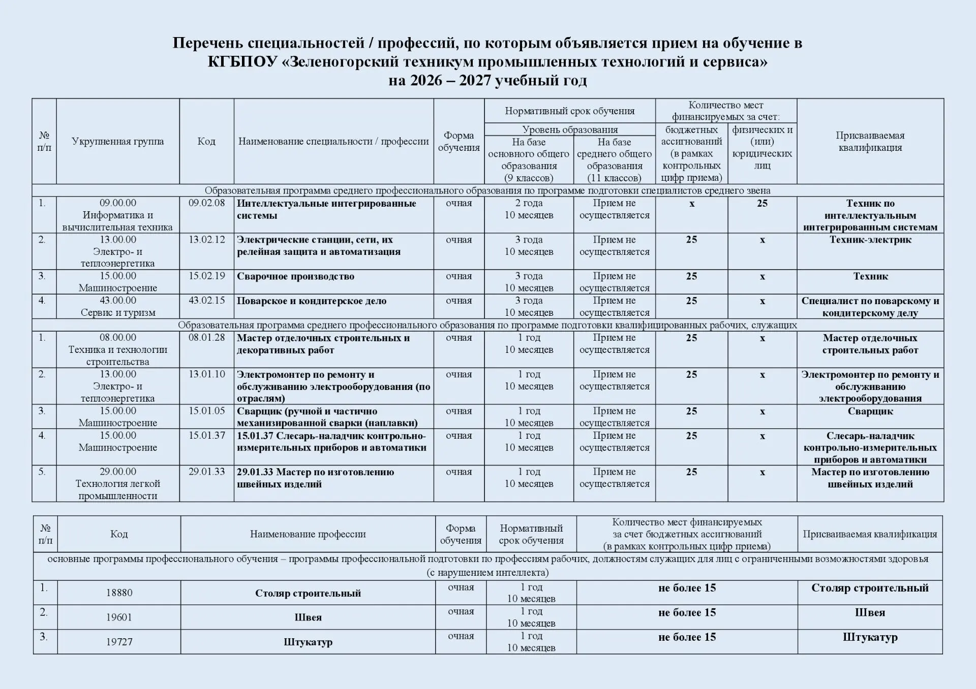 Перечень специальностей / профессий, по которым объявляется прием на обучение в КГБПОУ «Зеленогорски