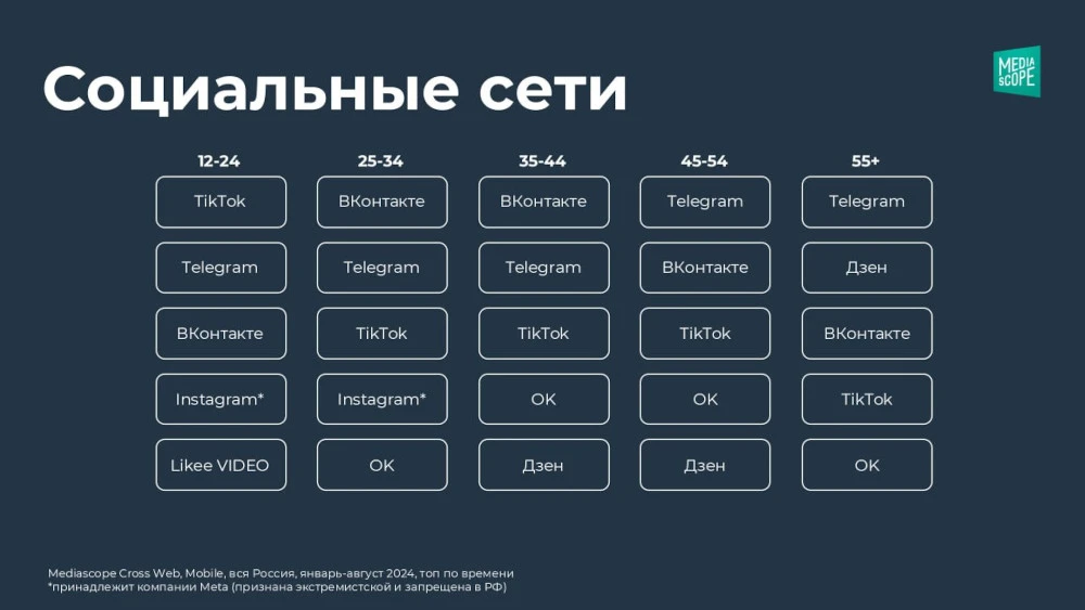 Новости и тренды в SMM: что нас ждет в 2026 году?

SMM продолжает развиваться и становится всё более