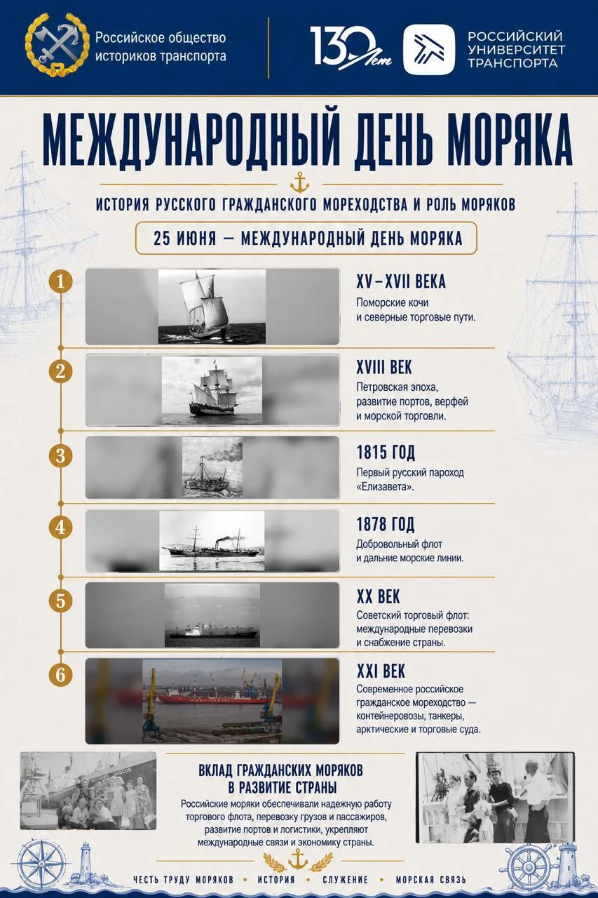 Международный день моряка

25 июня отмечается Международный день моряка — дата, посвящённая людям гр