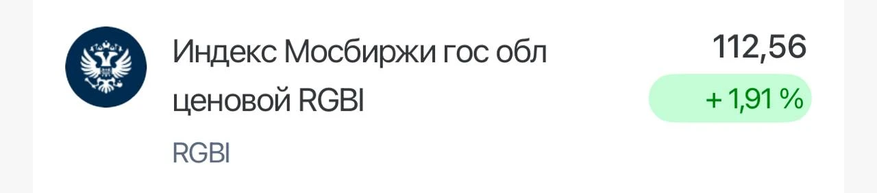 📈 Вот так уже лучше.

🫡 RGBI растет на отмене аукциона Минфина. Возможно в районе 110п было дно.
