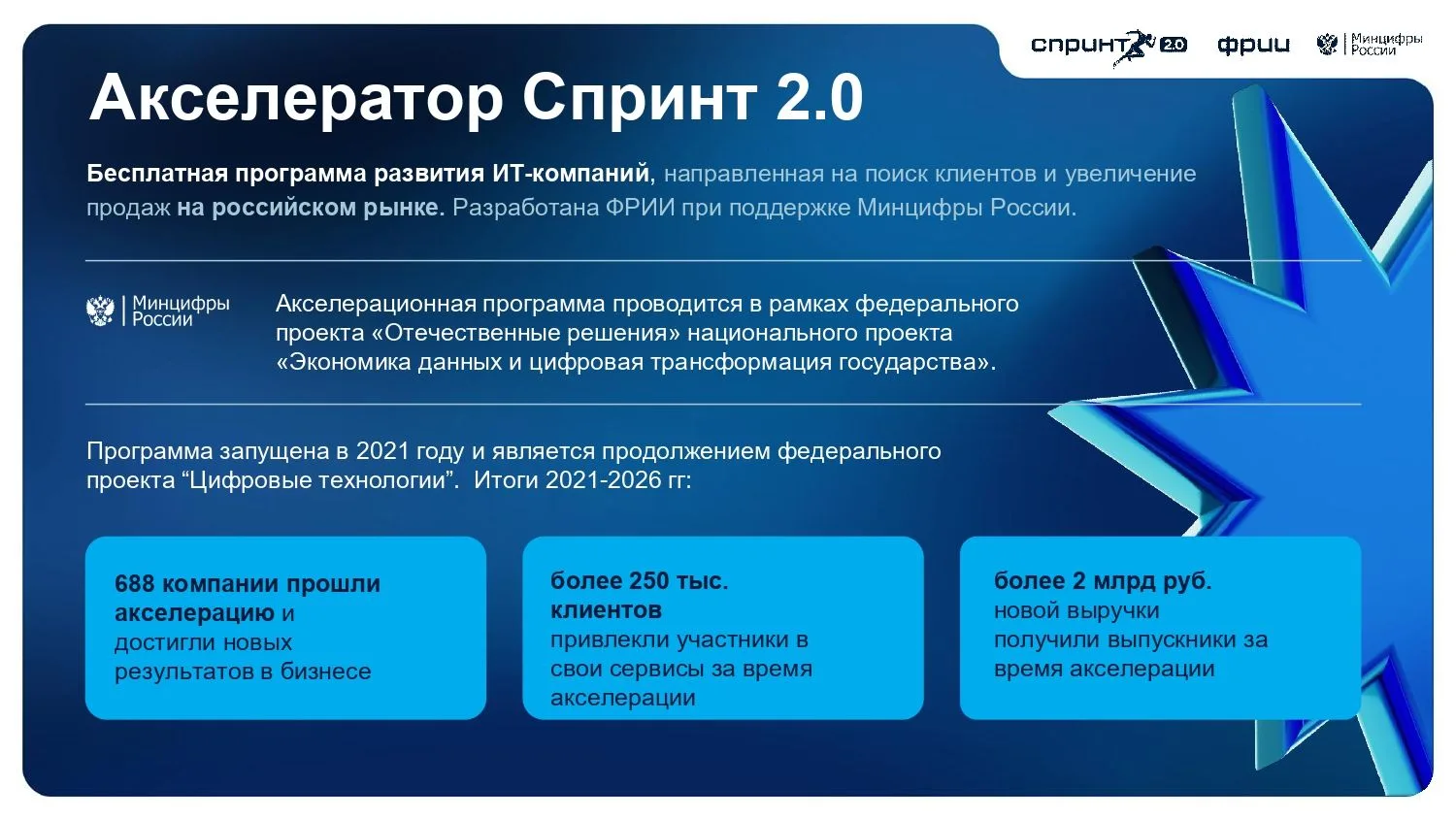 ⚡️ ФРИИ запускает второй в 2026 году отбор в акселератор Спринт 2.0 🏃
 
Программа Спринт 2.0 рассчи