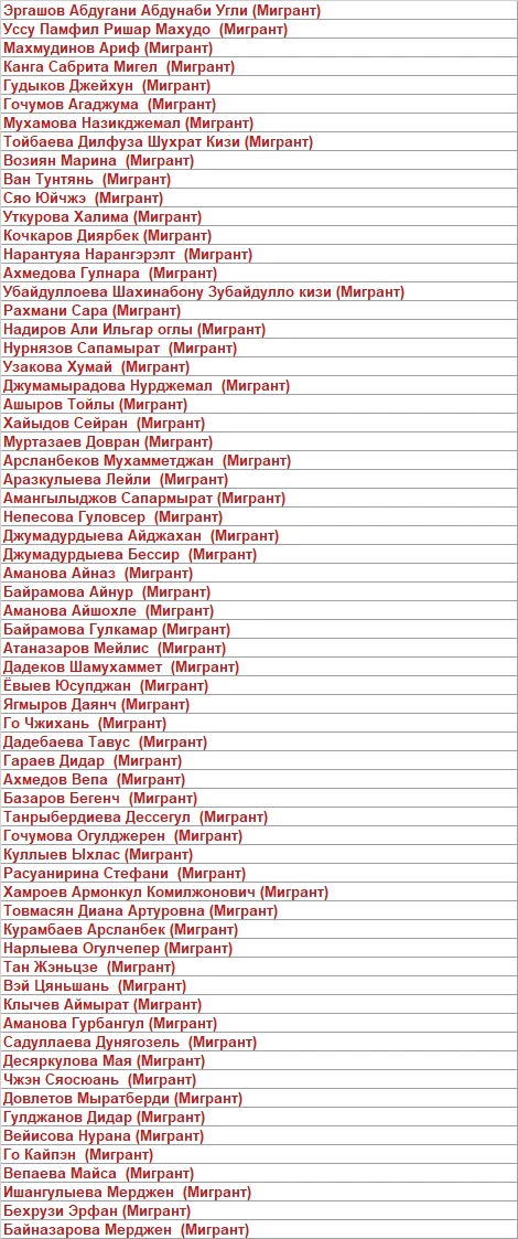 В СРОЧНОМ порядке вызываются в 85 кабинет ЛИЧНО следующие студенты согласно списку!
Вам необходимо п