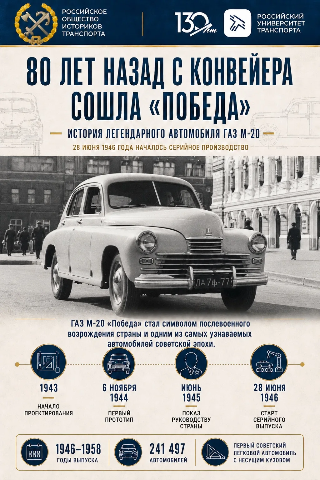 «Победе» — 80 лет: автомобиль, ставший символом эпохи

28 июня 1946 года на Горьковском автомобильно
