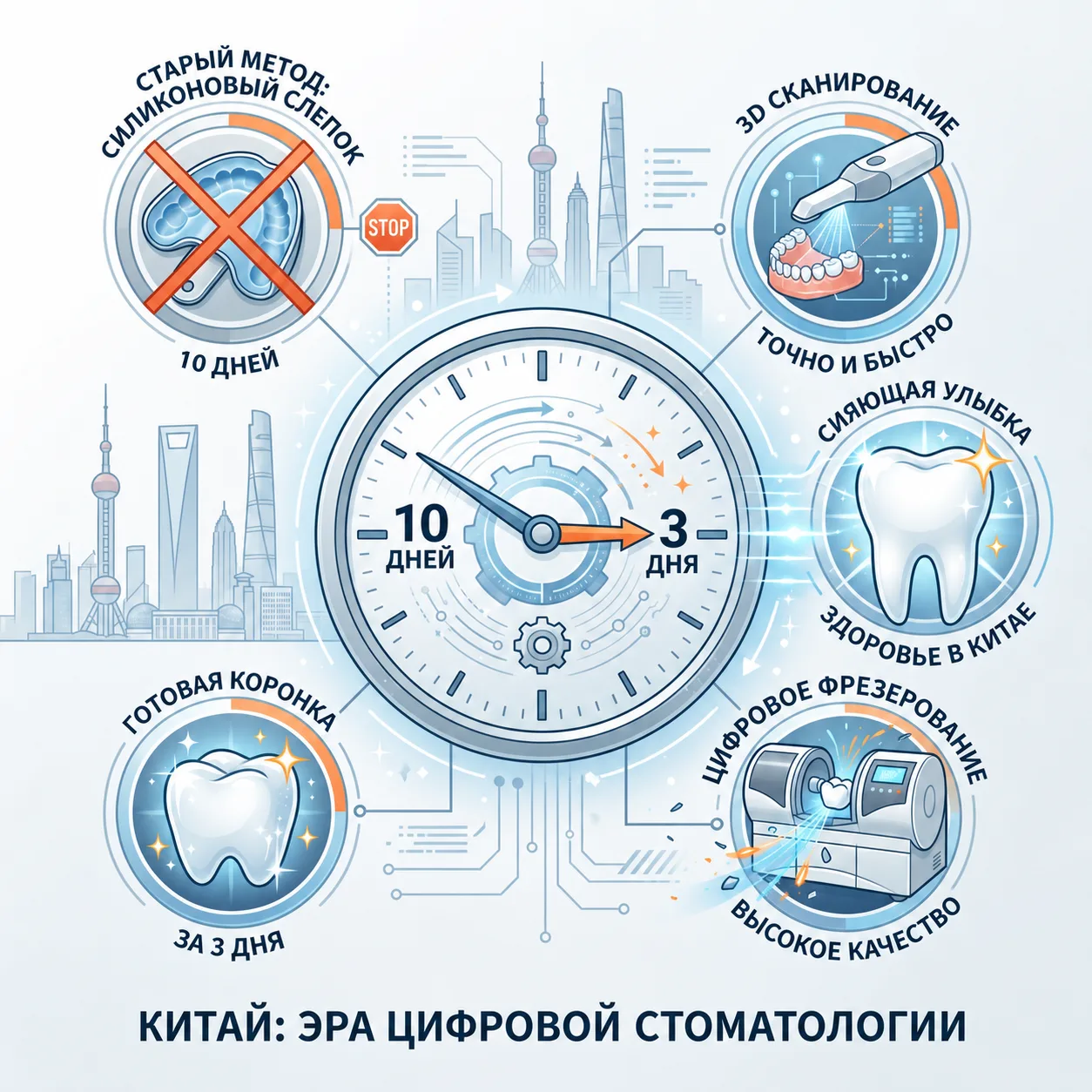 ## ⚡️ Новые технологии — новые возможности: как протезирование и имплантация зубов ускорилось в 5 ра