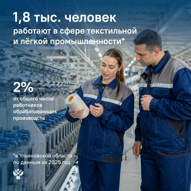Почти две тысячи ульяновцев работают в текстильной и легкой промышленности

По данным Ульяновскстата