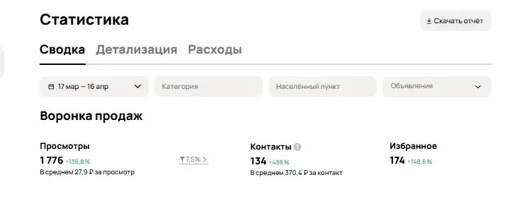 Авито : Площадка для хлама или золотая жила для вашего бизнеса? 💰

Многие до сих пор думают, что Ав