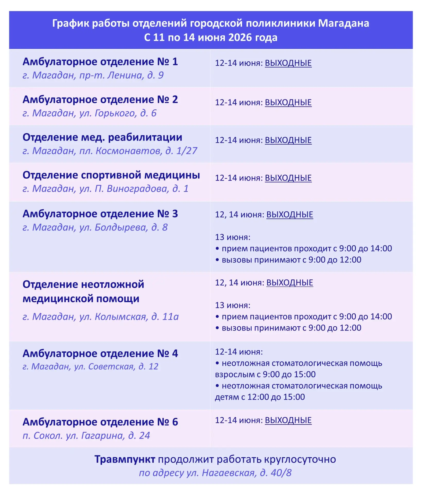 График работы городской поликлиники изменится в связи с Днем России

11 июня все отделения (кроме тр