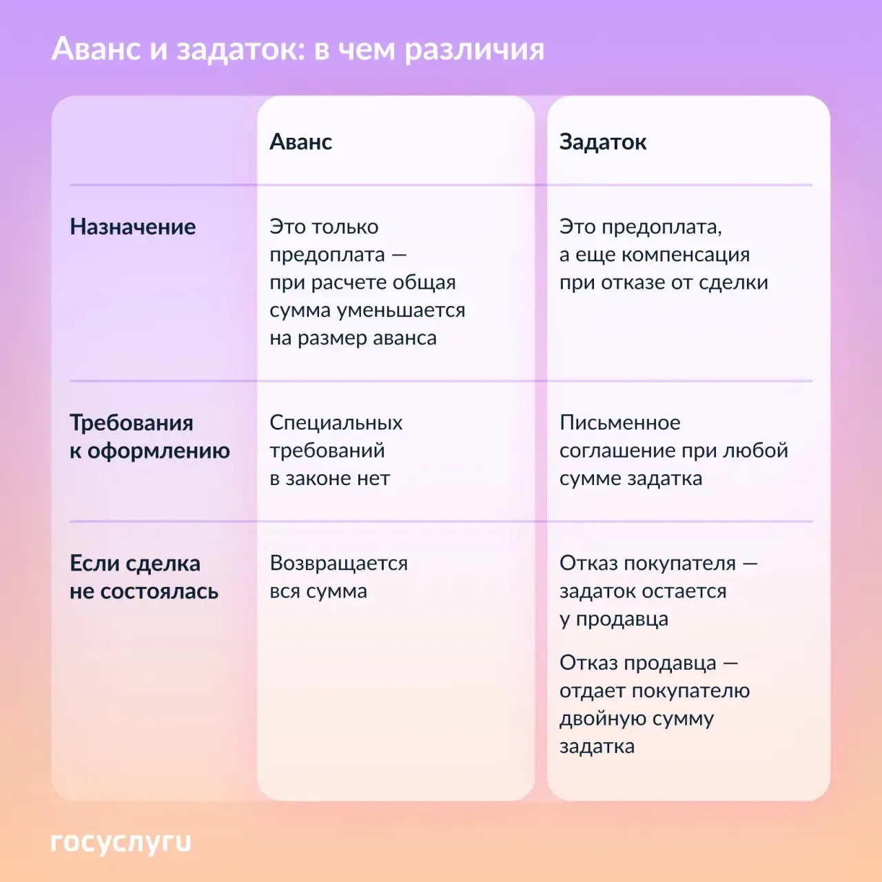 💳 Это не одно и то же: чем аванс отличается от задатка при покупке квартиры

Приобретение недвижимо