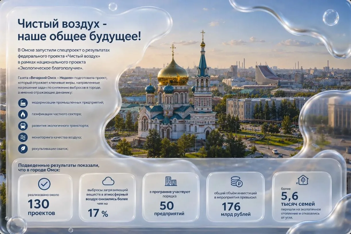 🌿 Чистый воздух - наше общее будущее! 🌿

В городе Омске запустили спецпроект о результатах федерал