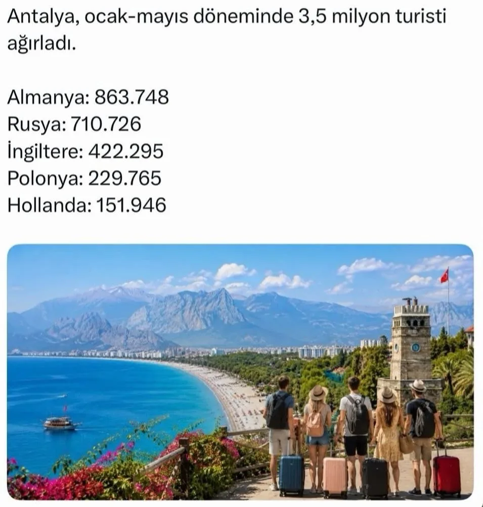 В период с января по май Анталью посетили 3,5 миллиона туристов😍

Германия: 863 748
Россия: 710,726
