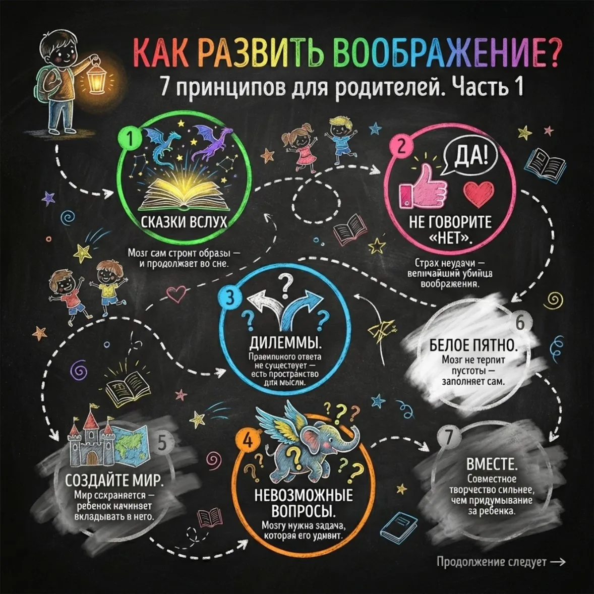 🔥РАЗВИВАЕМ Детское воображение. Часть 2 (продолжение). Ещё 3 принципа.

Первые 4 принципа — в прошл