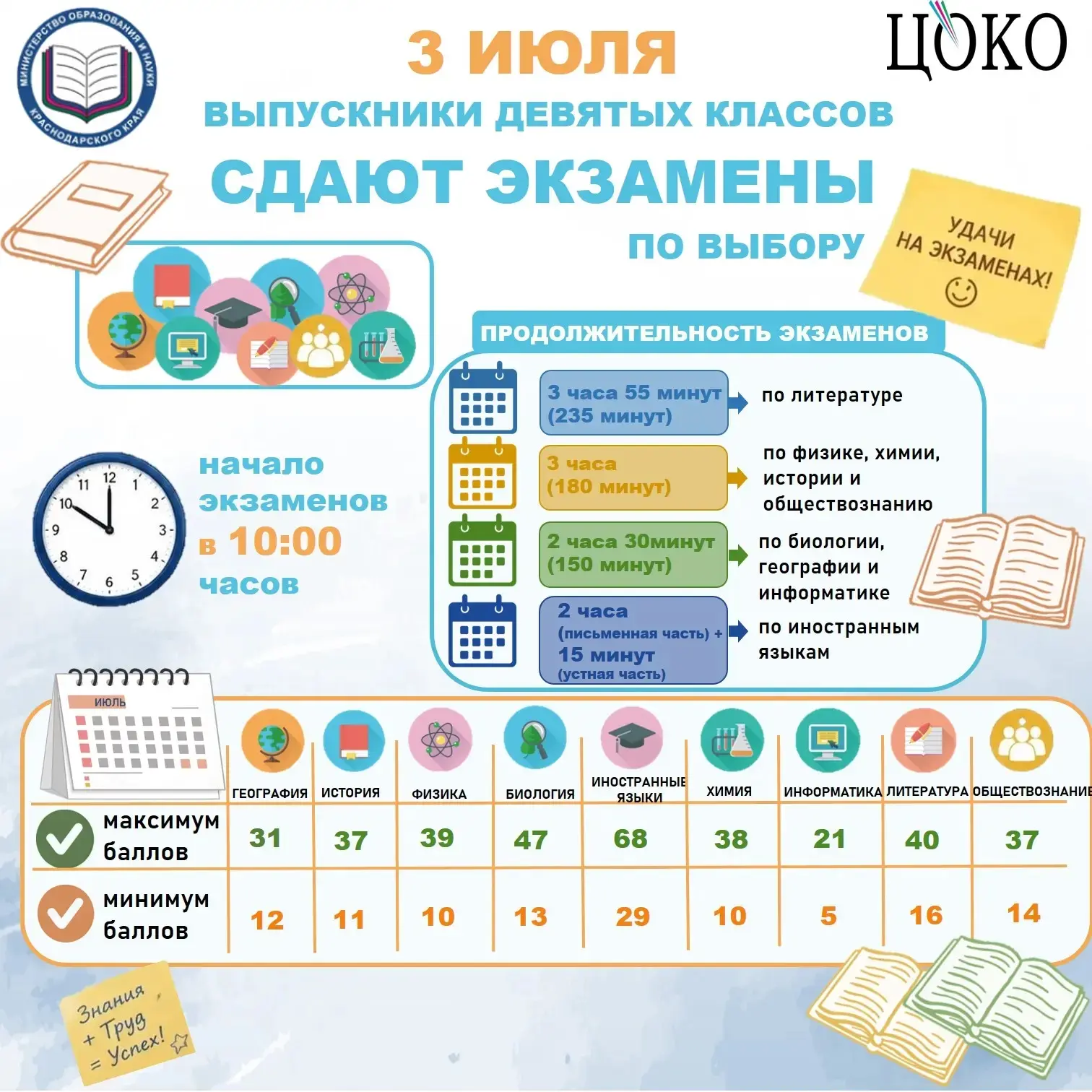 📌 Девятиклассники Кубани продолжают сдавать экзамены в резервный день основного периода

👌 3 июля 