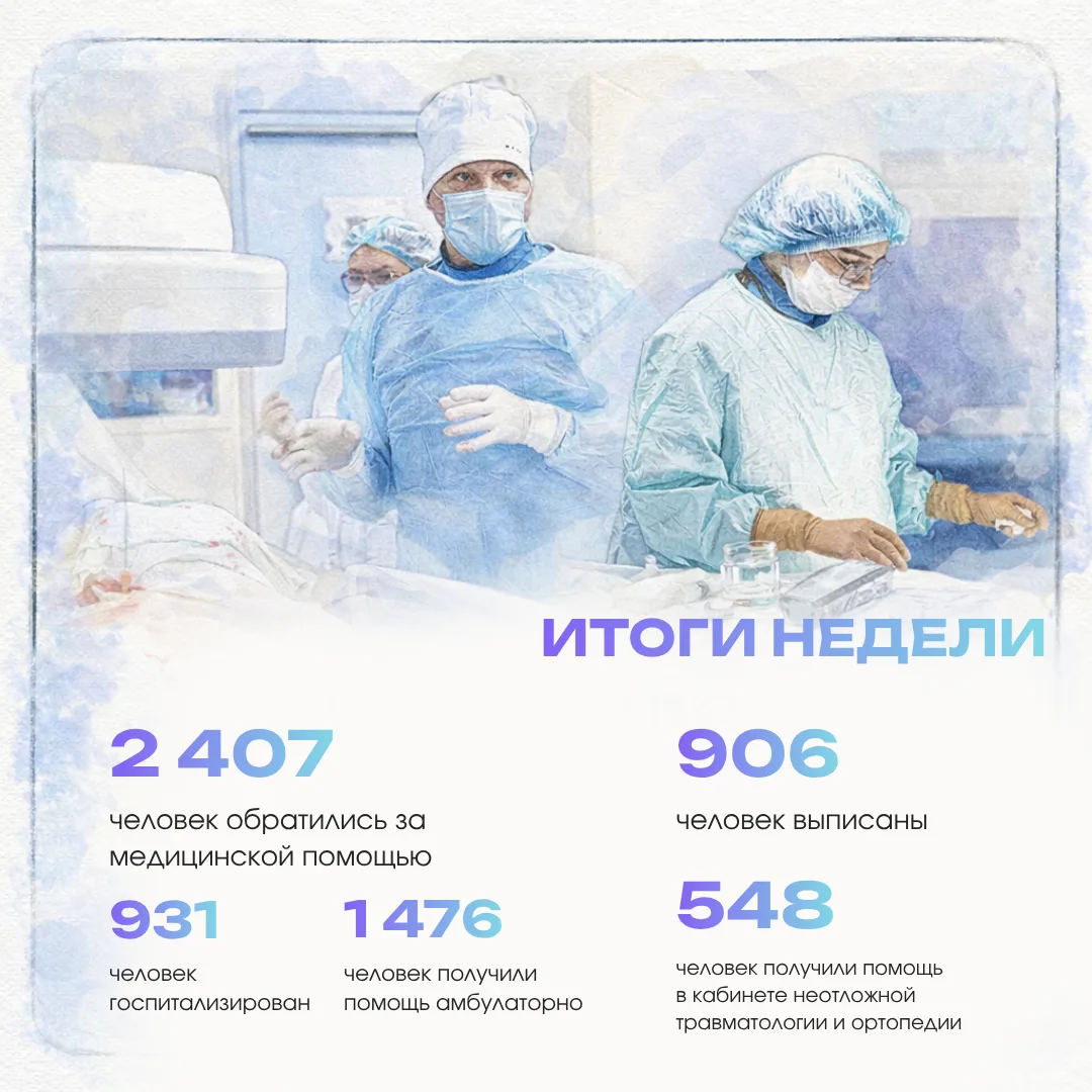 Успешной рабочей недели, друзья! Делимся с вами итогами прошлой 🩵
⁣
#nvokb_86
#итогинедели