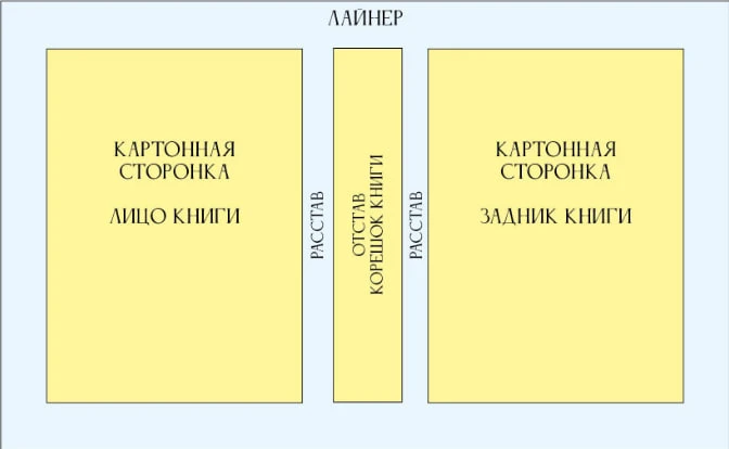 #производство

Когда книжный блок отпечатан, он отправляется на сборку, а в соседнем цеху происходит