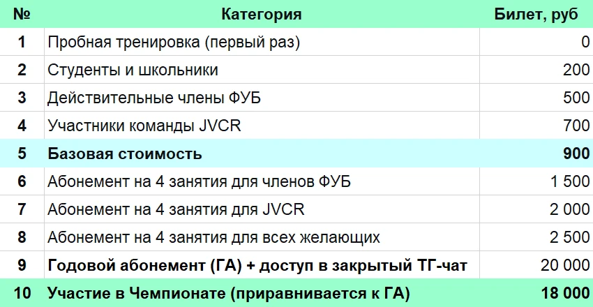 Уважаемые подписчики! 
Это открытый бесплатный канал Клуба по переговорам, в который мы приглашаем в
