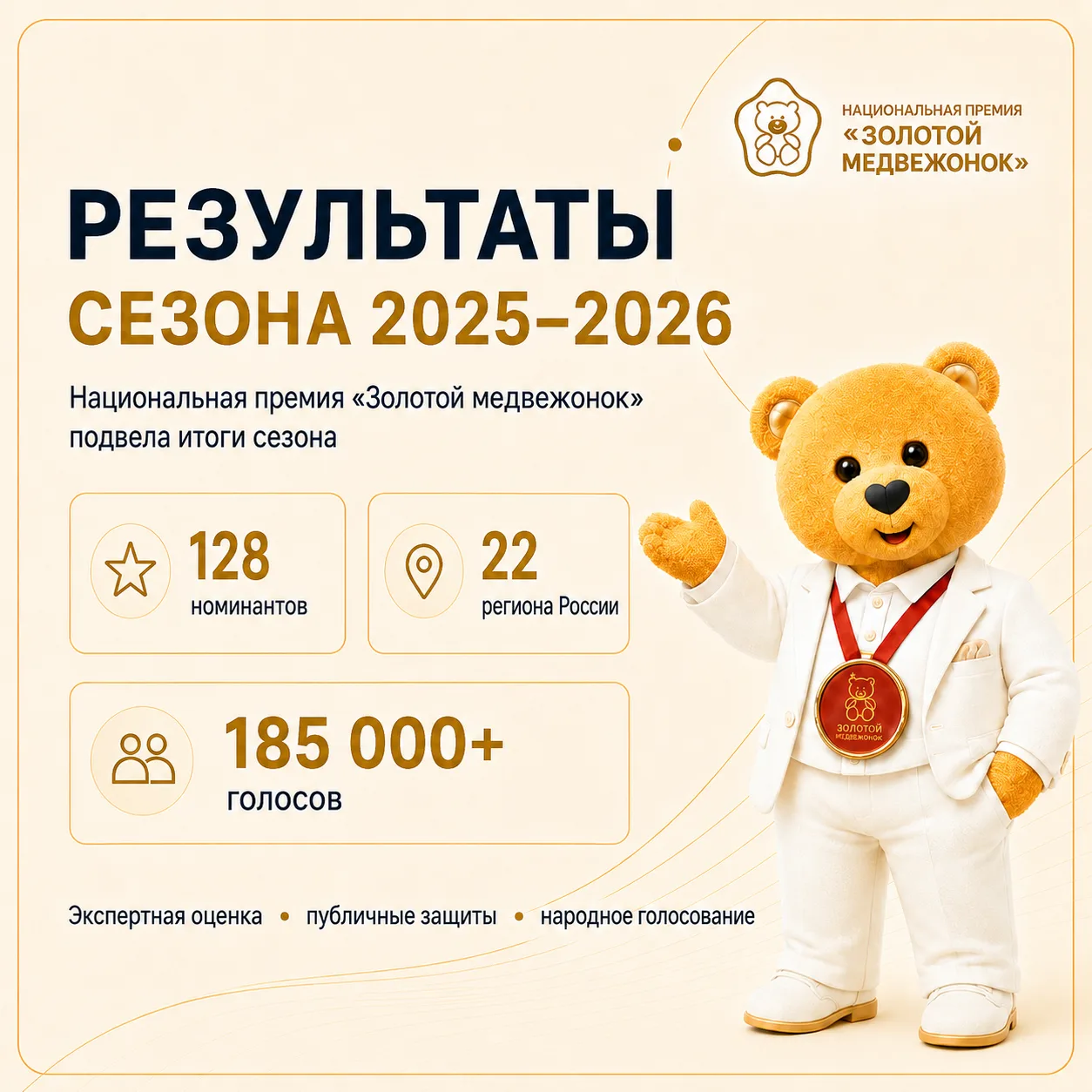 🏆 Опубликованы результаты Национальной премии «Золотой медвежонок» сезона 2025–2026

📊 В этом году
