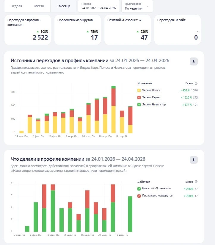 🚗 Продвижение услуг автовоза и эвакуатора на Яндекс Картах в Екатеринбурге

Рекламная подписка в Ян