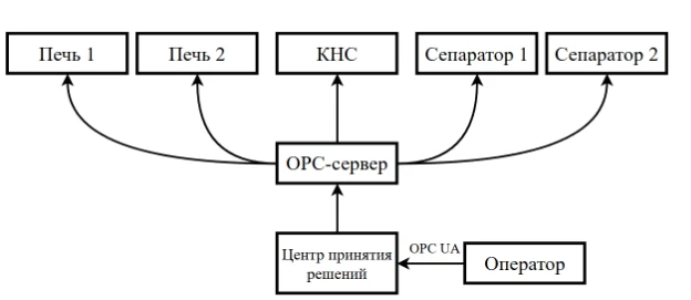 Методология CI/CD и особенности ее применения в промышленной автоматизации
(3 часть из 4)

Описание 
