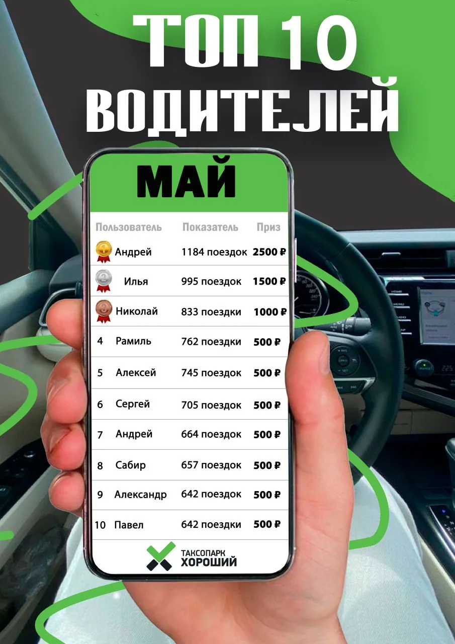 На связи Хороший таксопарк✅. 
Водители участвующие в акции "ТОП -10 " по итогам мая получили свои пр