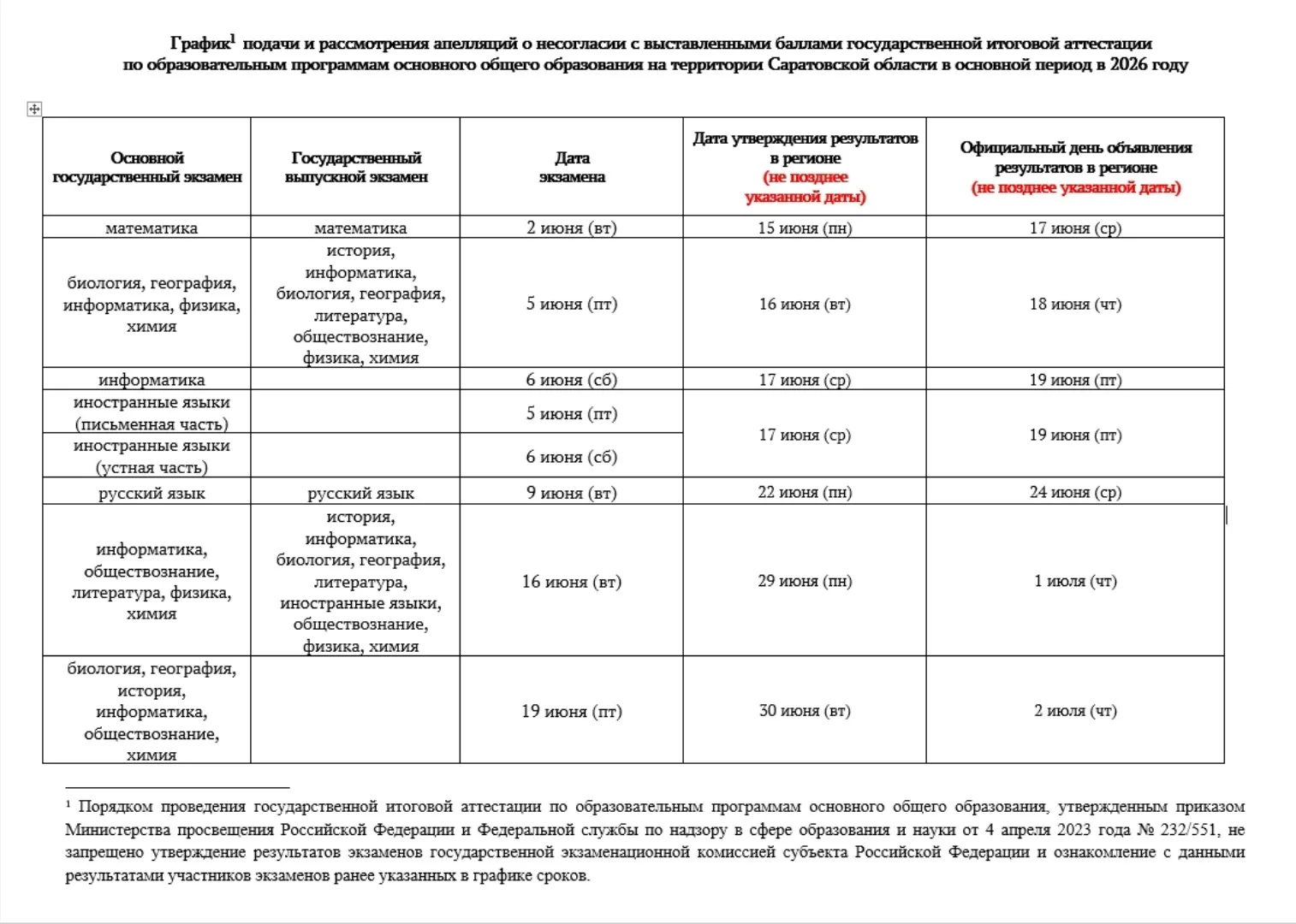 График утверждения результатов ОГЭ-2026
