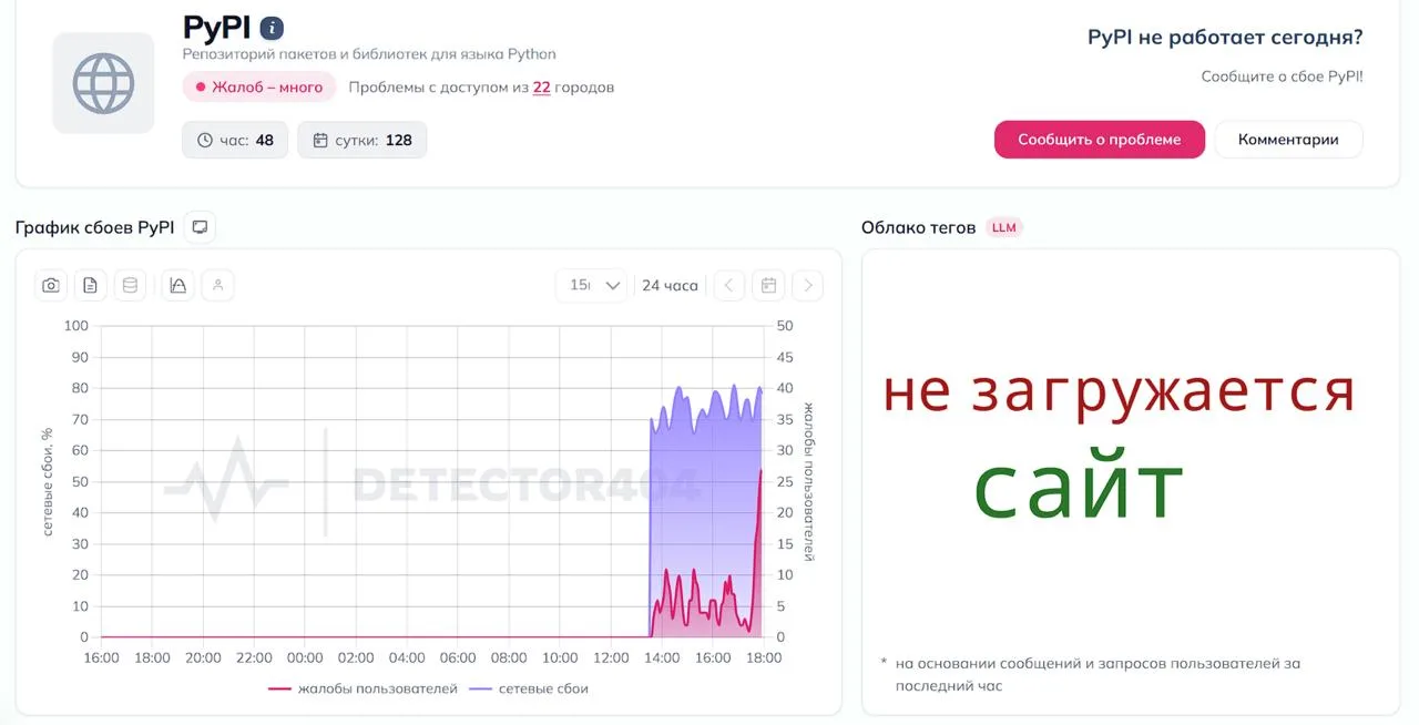 🖥 В России второй день подряд жалуются на проблемы с доступом к PyPI, главному репозиторию пакетов 