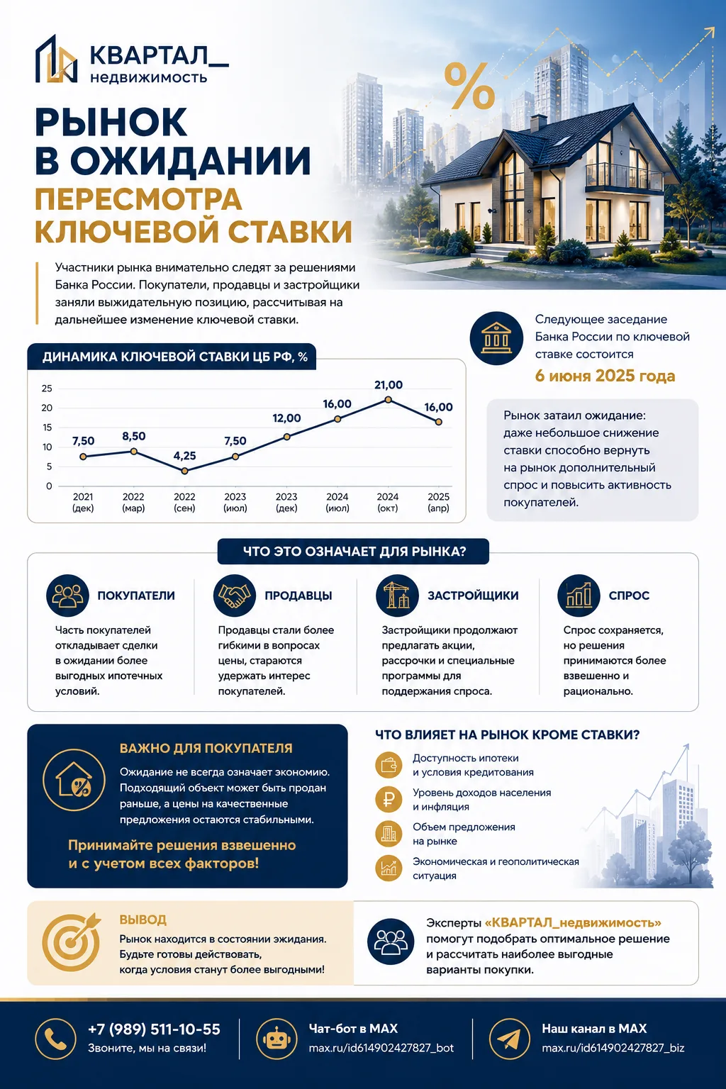 📉 Рынок недвижимости в ожидании пересмотра ключевой ставки

Участники рынка внимательно следят за р