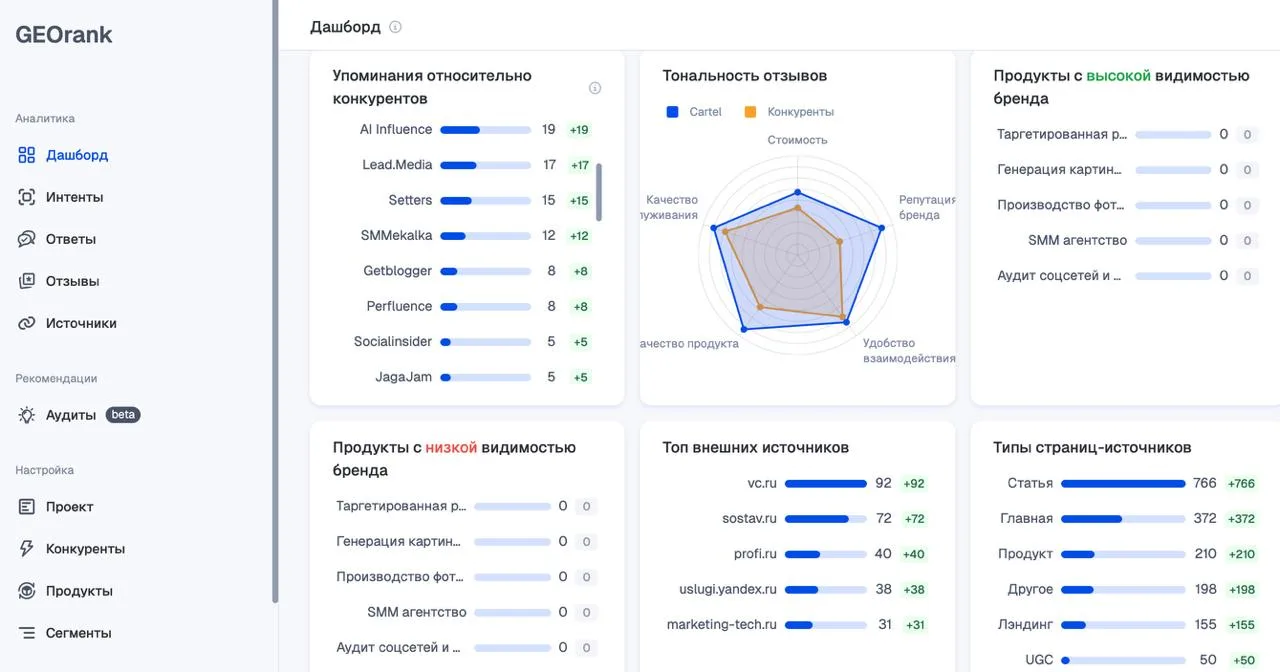 🤖 Новая слепая зона в маркетинге (которой пока мало кто занимается)

Я уже наверно больше полугода 