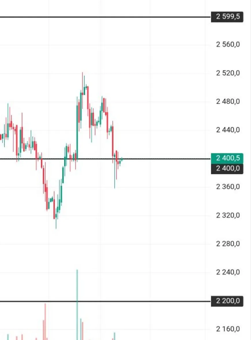 #X5

Сразу к идее!

ИКС 5 третий раз тестирует поддержку 2400. Два предыдущих заканчивались отскоком