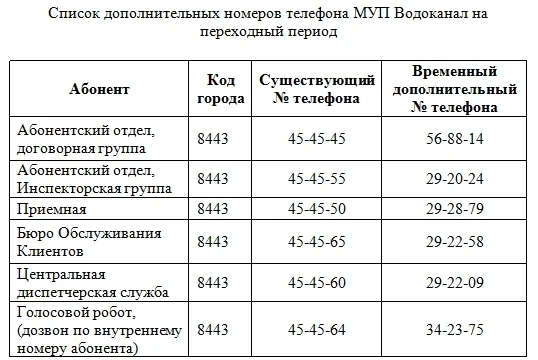 👉Уважаемые потребители! 
В связи со сменой оператора стационарной связи вводятся временные дополнит