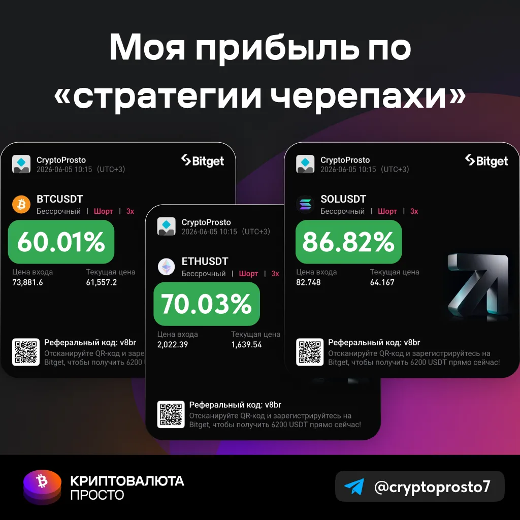 👇 Рискуешь на $100 — забираешь $900. Как работает стратегия черепахи?

Обычно в трейдинге все пытаю