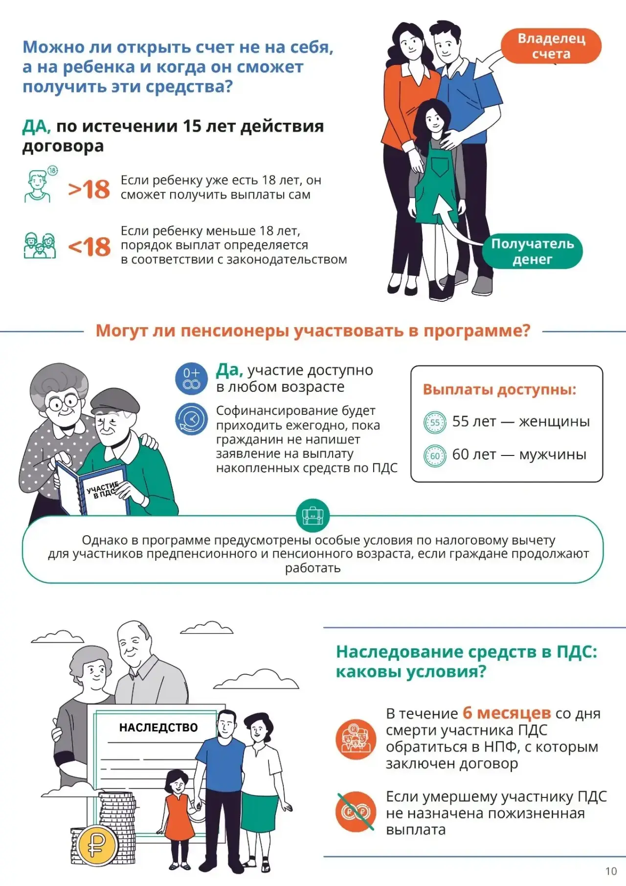 ВОПРОСЫ-ОТВЕТЫ
ПО ПРОГРАММЕ ДОЛГОСРОЧНЫХ СБЕРЕЖЕНИЙ