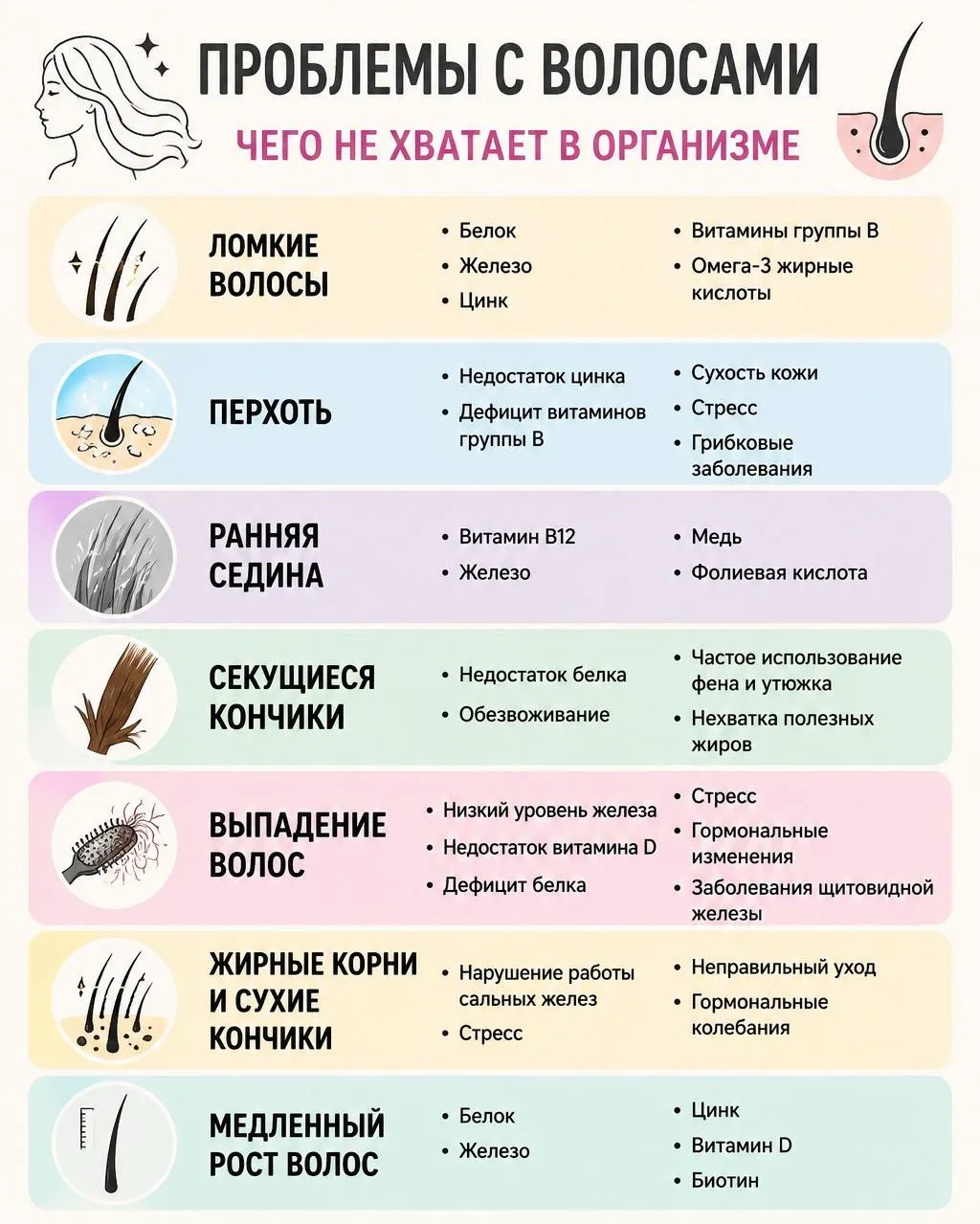 Волосы часто первыми подают сигналы, что организму чего-то не хватает или есть проблемы со здоровьем