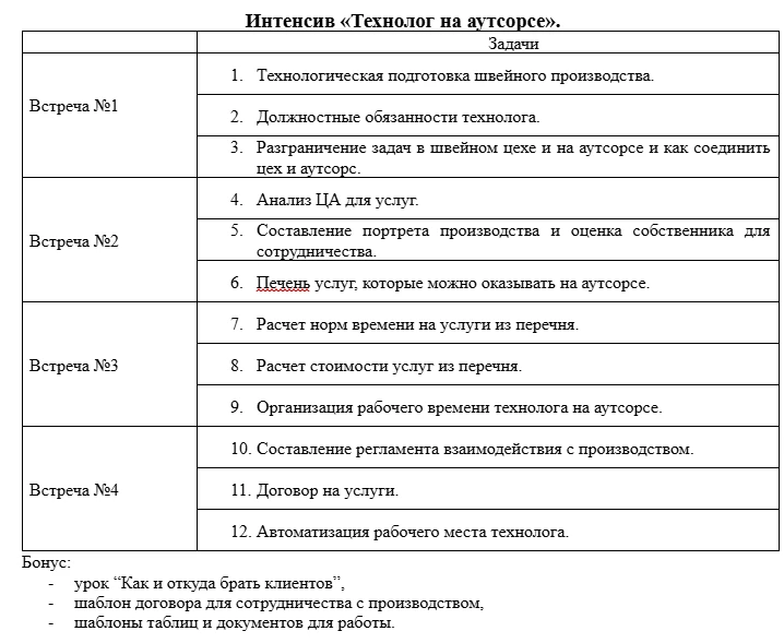 Коллеги, выше опубликовала отрывок видео из последнего эфира, где рассказываю про интенсив "Технолог