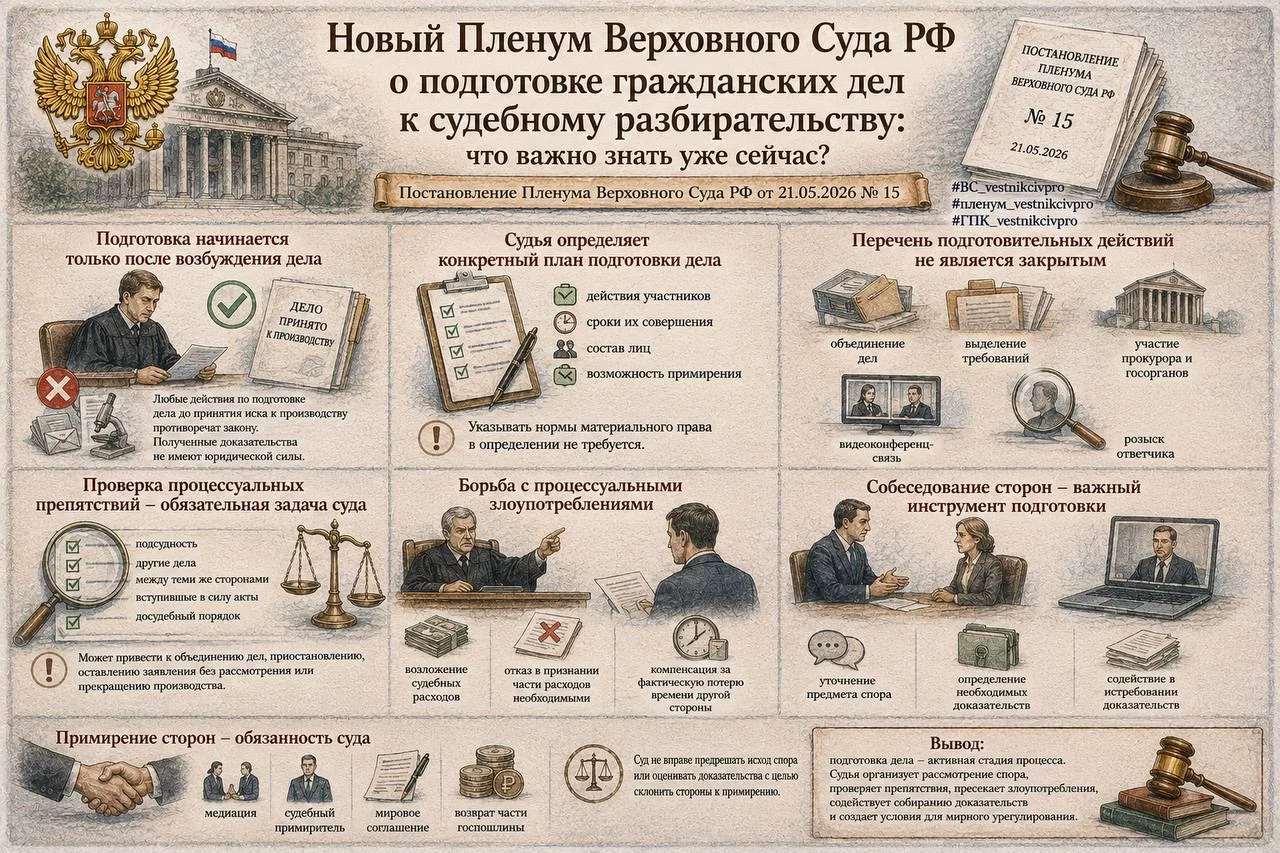 Новый Пленум Верховного Суда РФ о подготовке гражданских дел к судебному разбирательству: как суд до