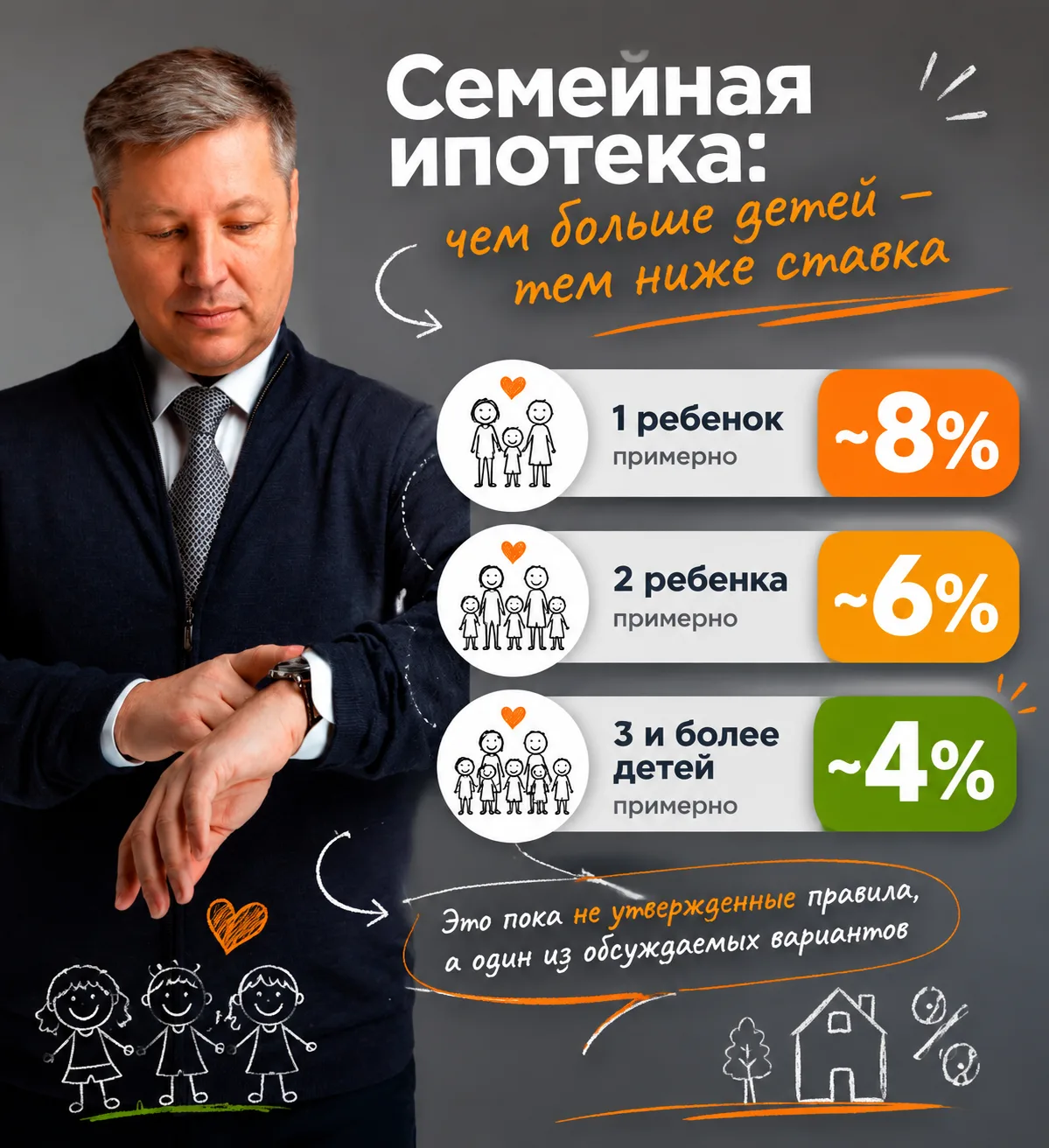 Сегодня рынок снова в режиме «ждем пятницы».

Обсуждают идею сделать ставки по семейной ипотеке разн