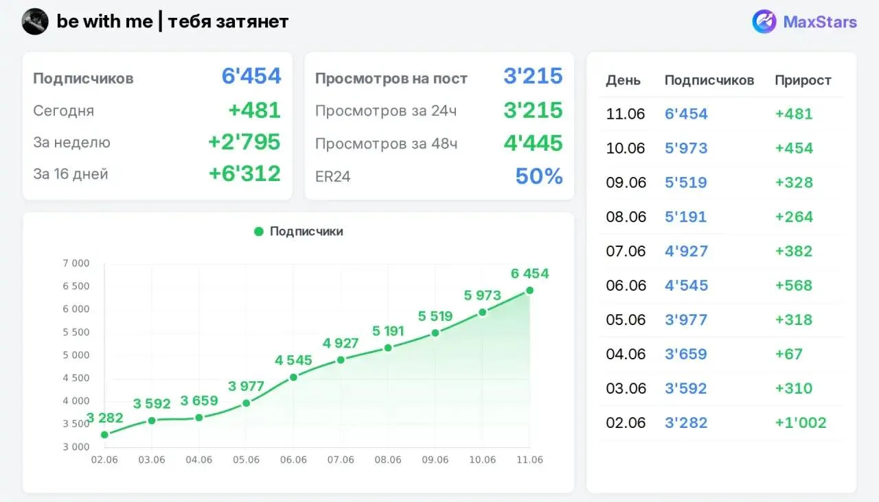 В продаже канал:

https://max.ru/bewithme09
#цитаты #психология 

- отличные охваты 
- канал на пост