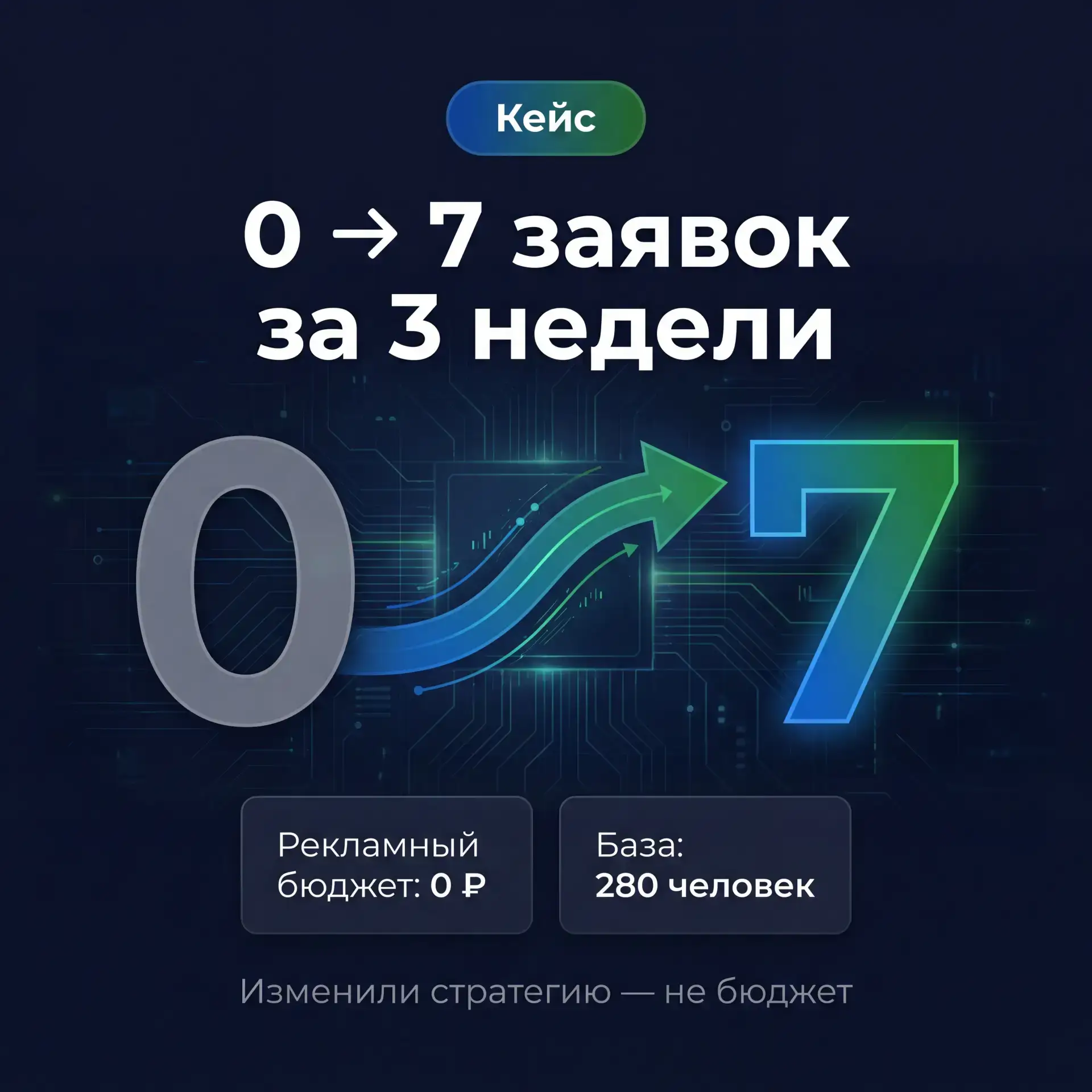 Канал про ремонт: 0 → 7 заявок за 3 недели без рекламы

Клиент пришёл с проблемой: канал есть, заяво
