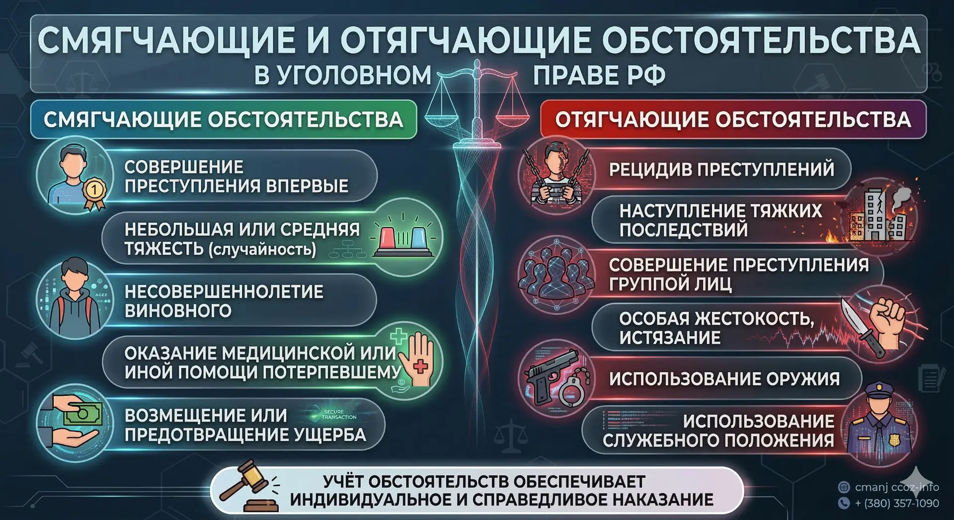 СМЯГЧАЮЩИЕ И ОТЯГЧАЮЩИЕ ОБСТОЯТЕЛЬСТВА

В Российском уголовном праве существуют понятия смягчающих и